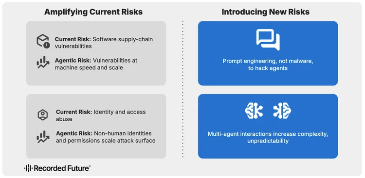 Understanding the Evolving Security Challenges of AI in Enterprises